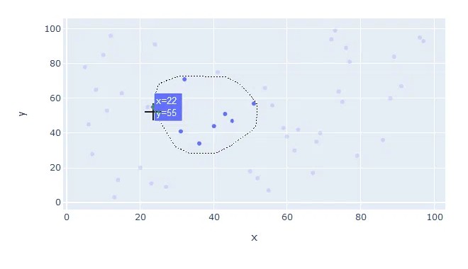 Streamlit Components tutorial - Scatterplot with selection using Plotly.js