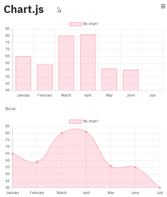 Chart.js example Chart.js example