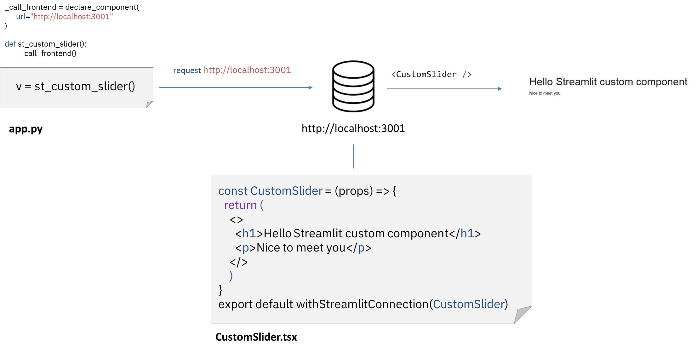 Static rendering recap Static rendering recap