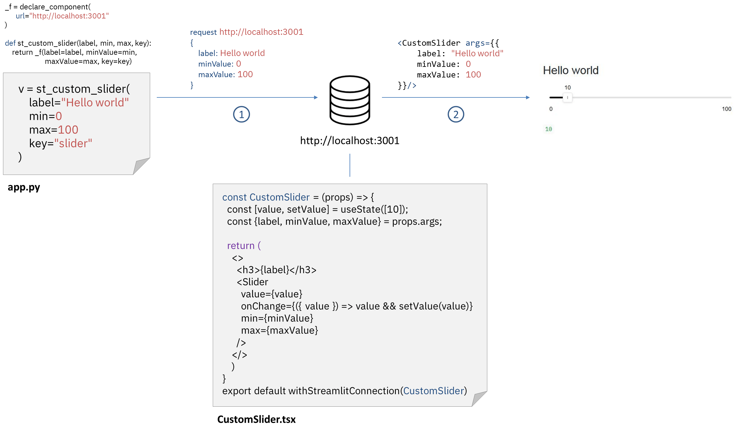 Slider rendering recap